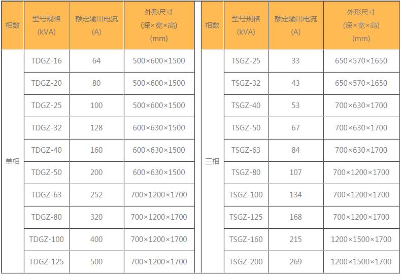 柱式電動(dòng)調(diào)壓器尺寸