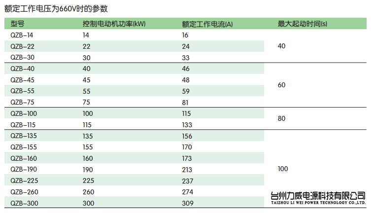 自耦降壓啟動變壓器