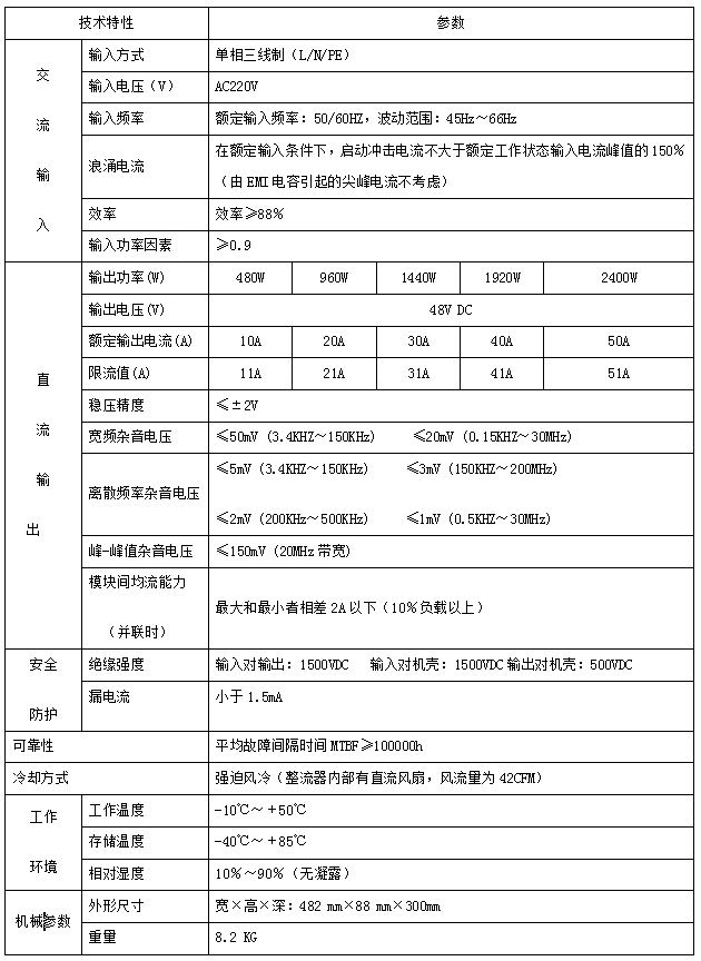 高頻開關整流器模塊 高頻開關整流器模塊