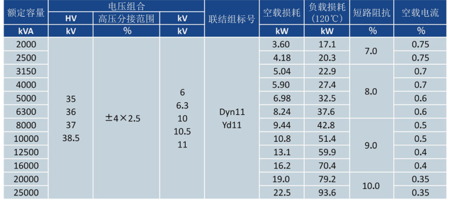 35kV干式調(diào)壓器