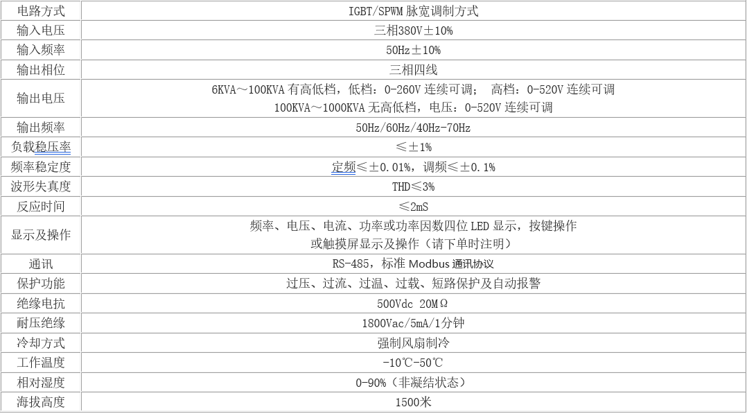 常規(guī)三相變頻電源通用參數(shù)表