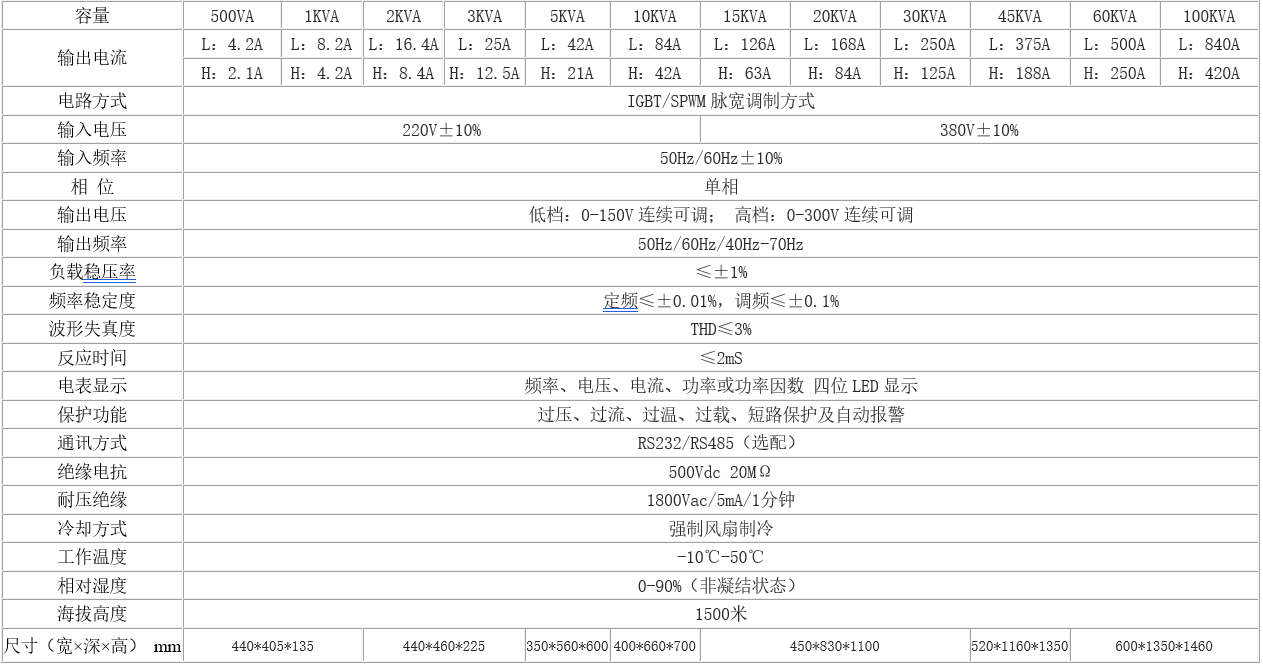 單相變頻電源參數表