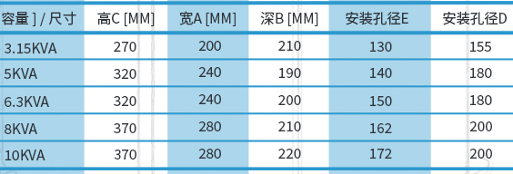 醫用IT隔離變壓器型號規格