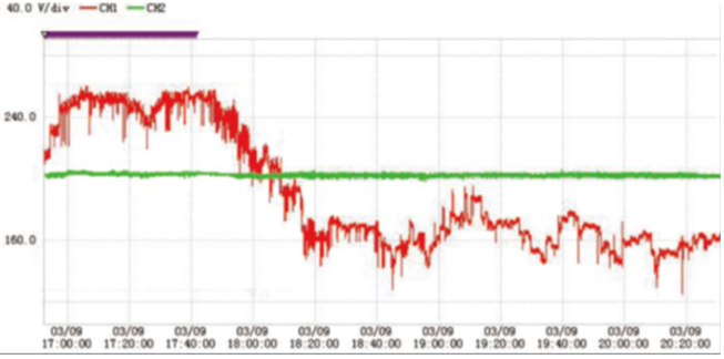 配網臺區低電壓治理效果圖 配網臺區低電壓治理效果圖